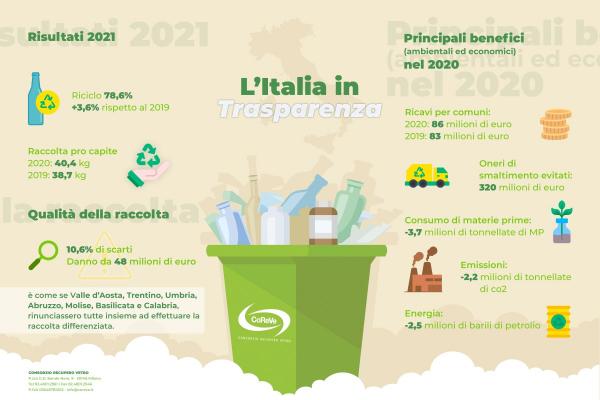coreve infografica