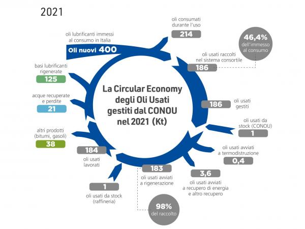 CONOU graficoCE
