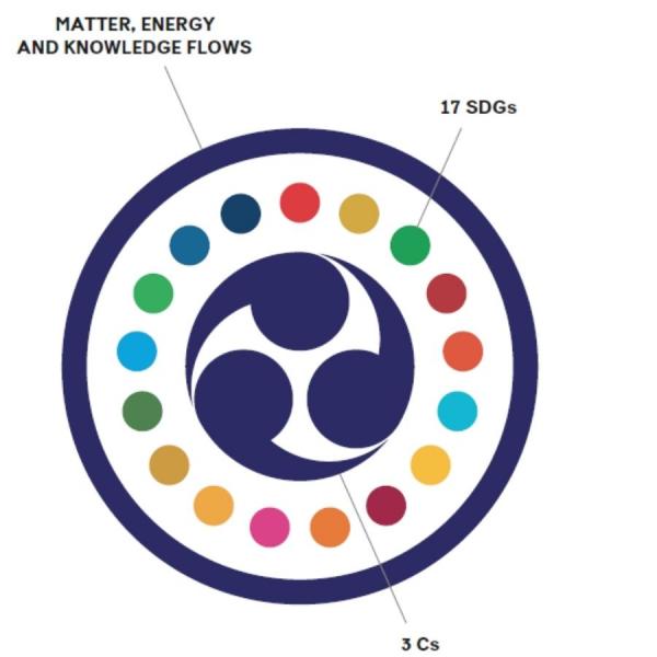 Grafico Unisg ENG