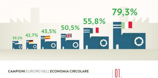 SelfieSymbola2021 economiacircolare