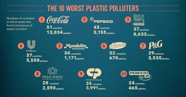 BFFP Worst Polluters social2