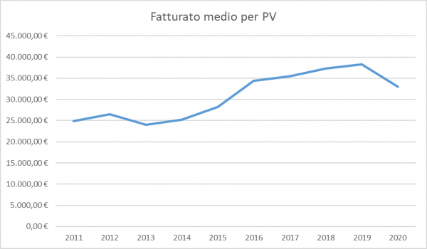 grafico 1