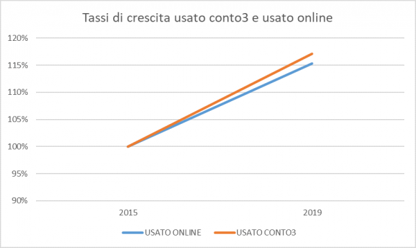 grafico 2