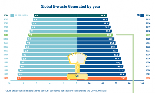 Global E waste Monitor 3