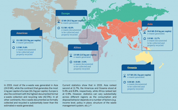 Global E waste Monitor 1