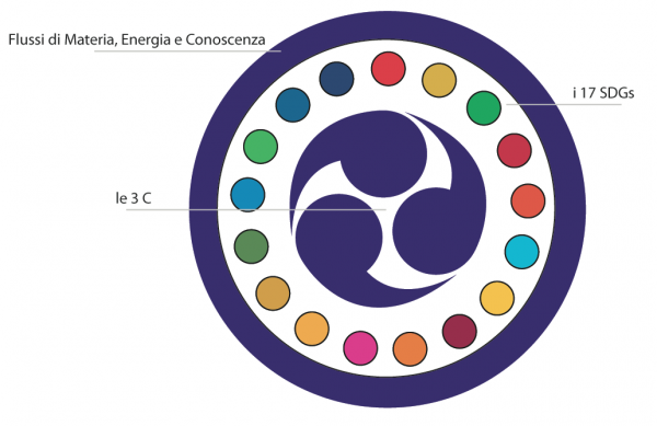 grafico Unisg
