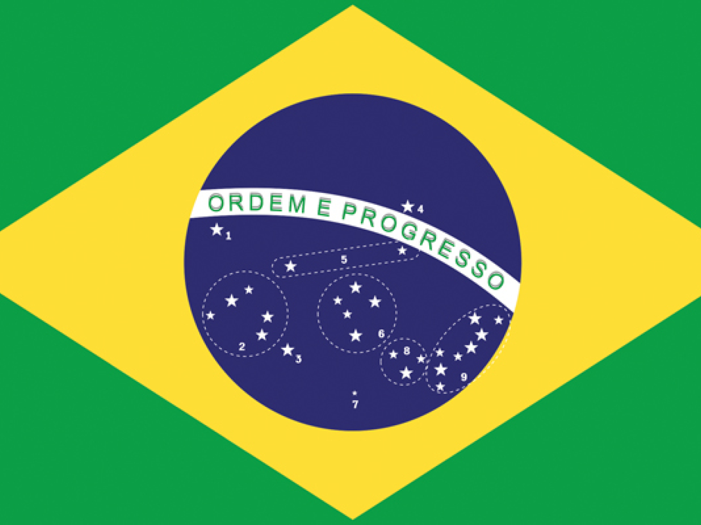 A Bioethanol-Fuelled Bioeconomy