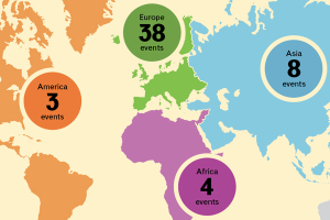 Green Economy: Exporting Italian Know-How