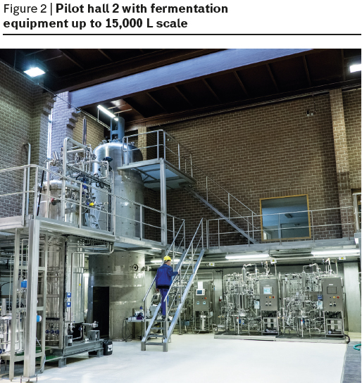 The Bio Base Europe Pilot Plant Materia Rinnovabile | Renewable Matter